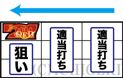 ミルキィ スロットの液晶画像