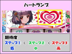 みうのオシャベリパチスロのハートランプ