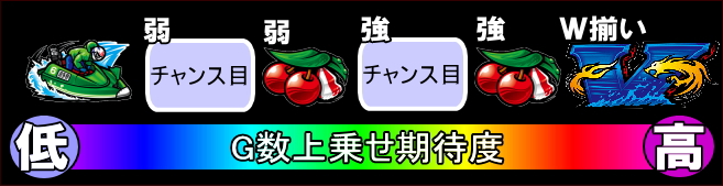 パチスロ モンキーターン4のG数上乗せ