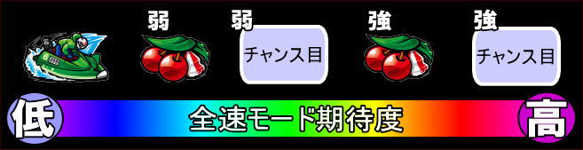 パチスロ モンキーターン4の突入契機