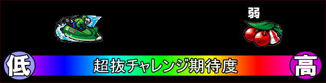 パチスロ モンキーターン4の超抜チャレンジ期待度