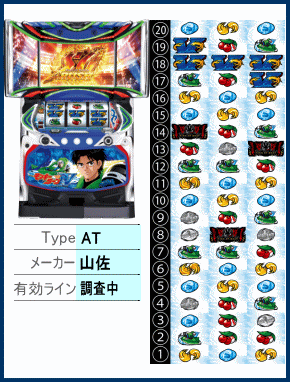 パチスロ モンキーターン4の筐体とリール配列