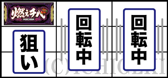 燃えチバ-30の通常時の打ち方
