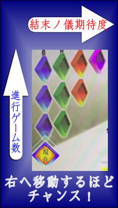パチスロ〈物語〉シリーズ セカンドシーズンの結末（ムスビ）マップについての画像
