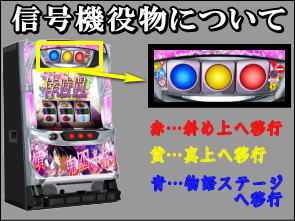 パチスロ〈物語〉シリーズ セカンドシーズンの信号機役物についての画像