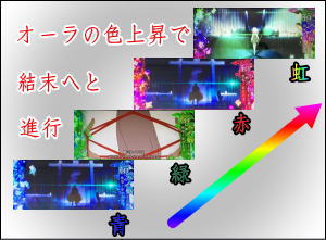 パチスロ〈物語〉シリーズ セカンドシーズンのオーラの色の画像