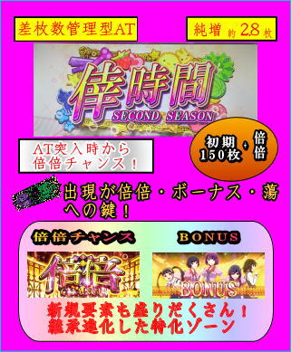 パチスロ〈物語〉シリーズ セカンドシーズンのAT「倖時間SECOND SEASON」概要の表