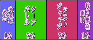 パチスロ〈物語〉シリーズ セカンドシーズンのキスショットバトル中の画像