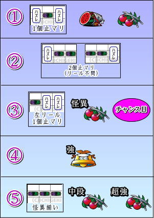 パチスロ〈物語〉シリーズ セカンドシーズンの対応役一覧