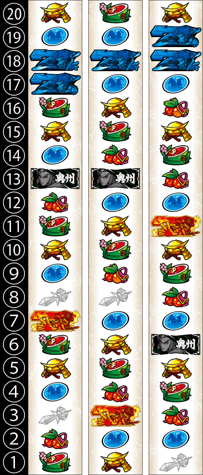 政宗３のリール配列画像