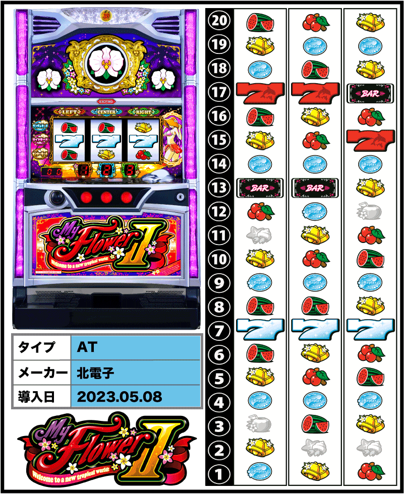 マイフラワー2の筐体とリール配列