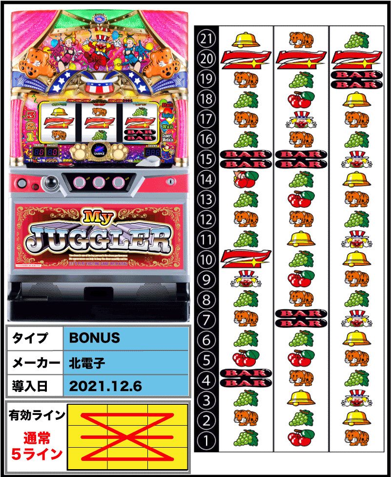 マイジャグラーⅤの