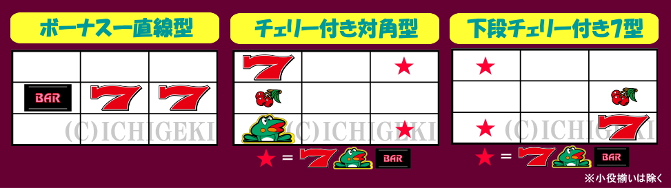 ニューパルサーSPⅢの基本リーチ目