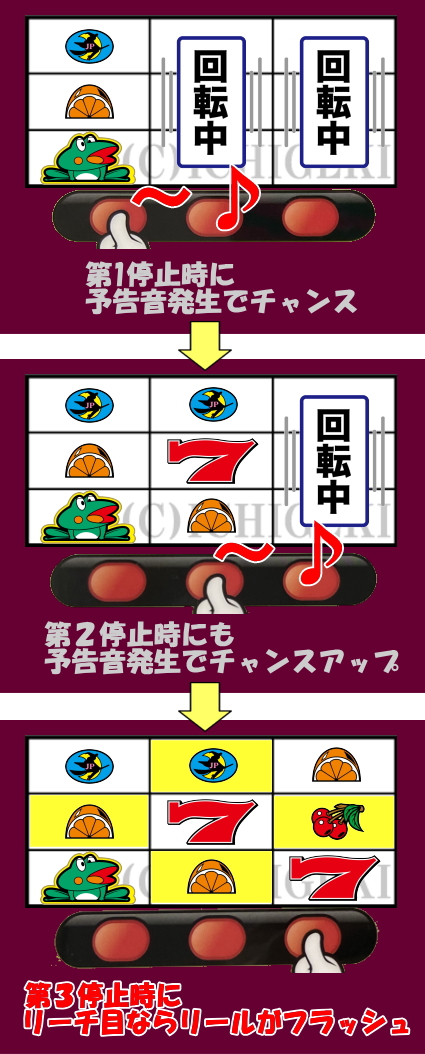 ニューパルサーSPⅢのフラッシュモード