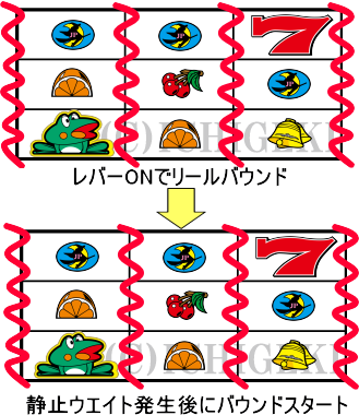 ニューパルサーSPⅢのダブルバウンドスタート
