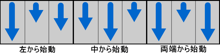 ニューパルサーSPⅢのリール変則始動