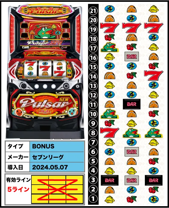ニューパルサー（太鼓の達人）解析情報サイト