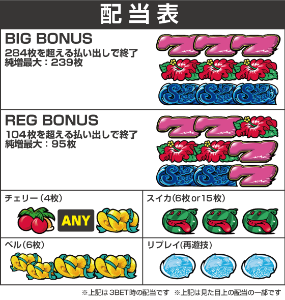 ニューシオサイの配当画像