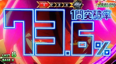ノーゲーム・ノーライフ ＴＨＥ ＳＬＯＴの突破率表示画面