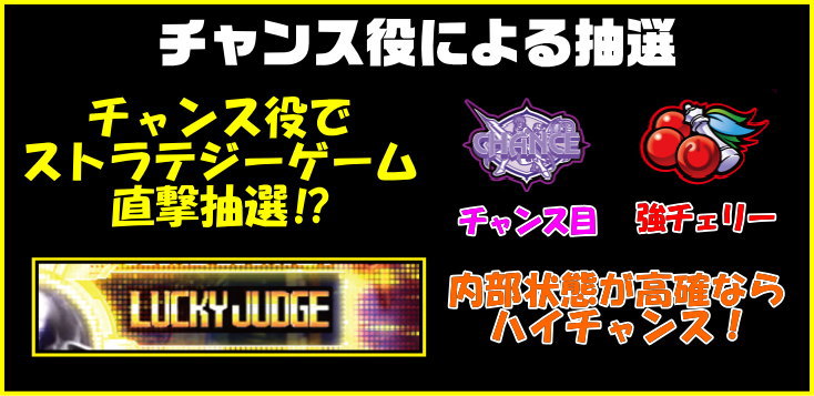 ノーゲーム・ノーライフ THE SLOTのチャンス役による抽選の解説画像