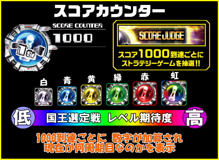ノーゲーム・ノーライフ ＴＨＥ ＳＬＯＴのスコアカウンターによる抽選の解説画像