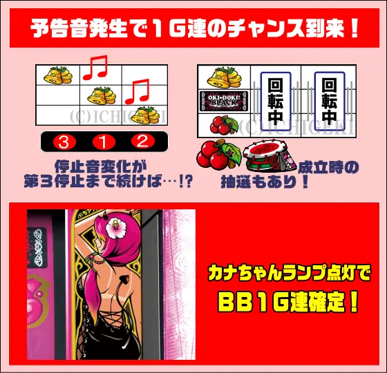 沖ドキ！BLACKのカナちゃんランプ