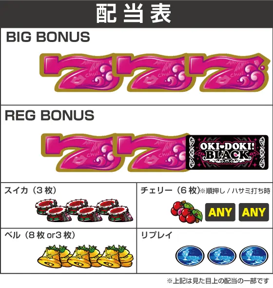 沖ドキ！BLACKの配当画像