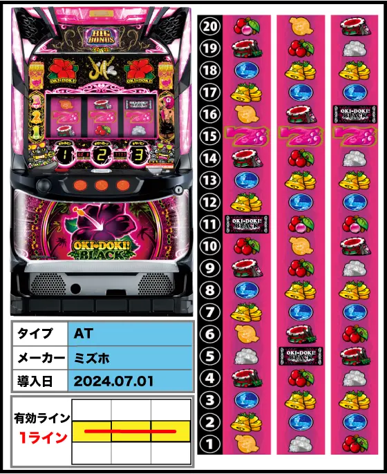 沖ドキ！BLACKの筐体・リール配列・導入日/スペック画像