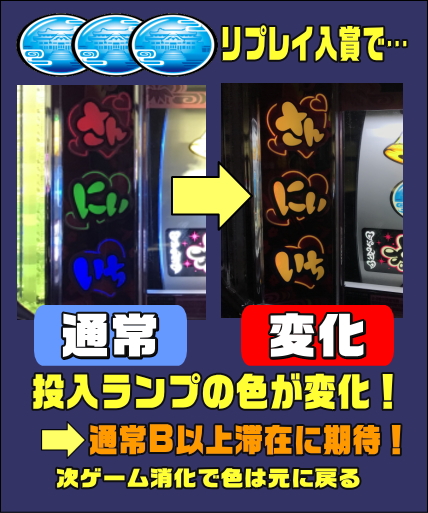 沖ドキ2の投入ランプの色変化