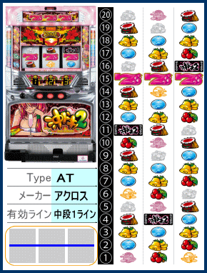 沖ドキ2の筐体とリール配列
