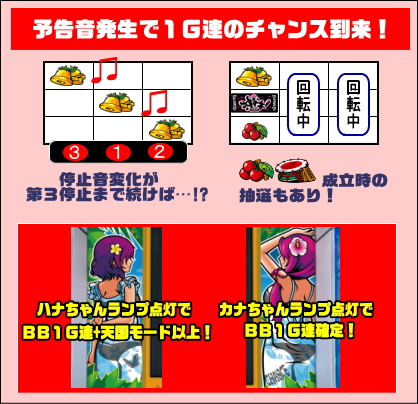 沖ドキDUOのボーナス中