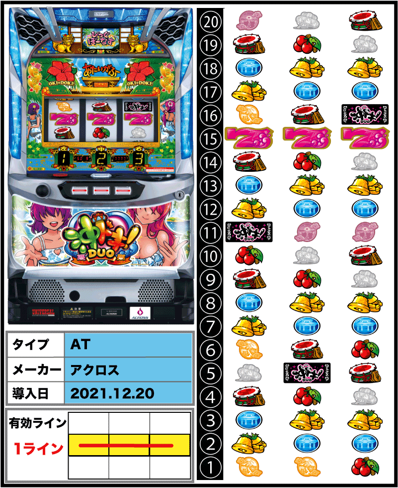 沖ドキDUOの筐体とリール配列