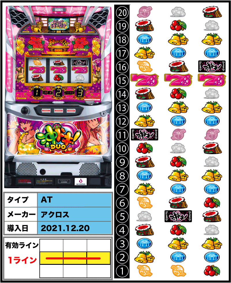 沖ドキDUOの筐体とリール配列