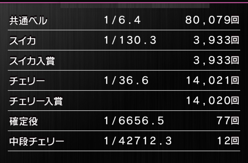 沖ドキDUOアプリ検証の設定6データ2