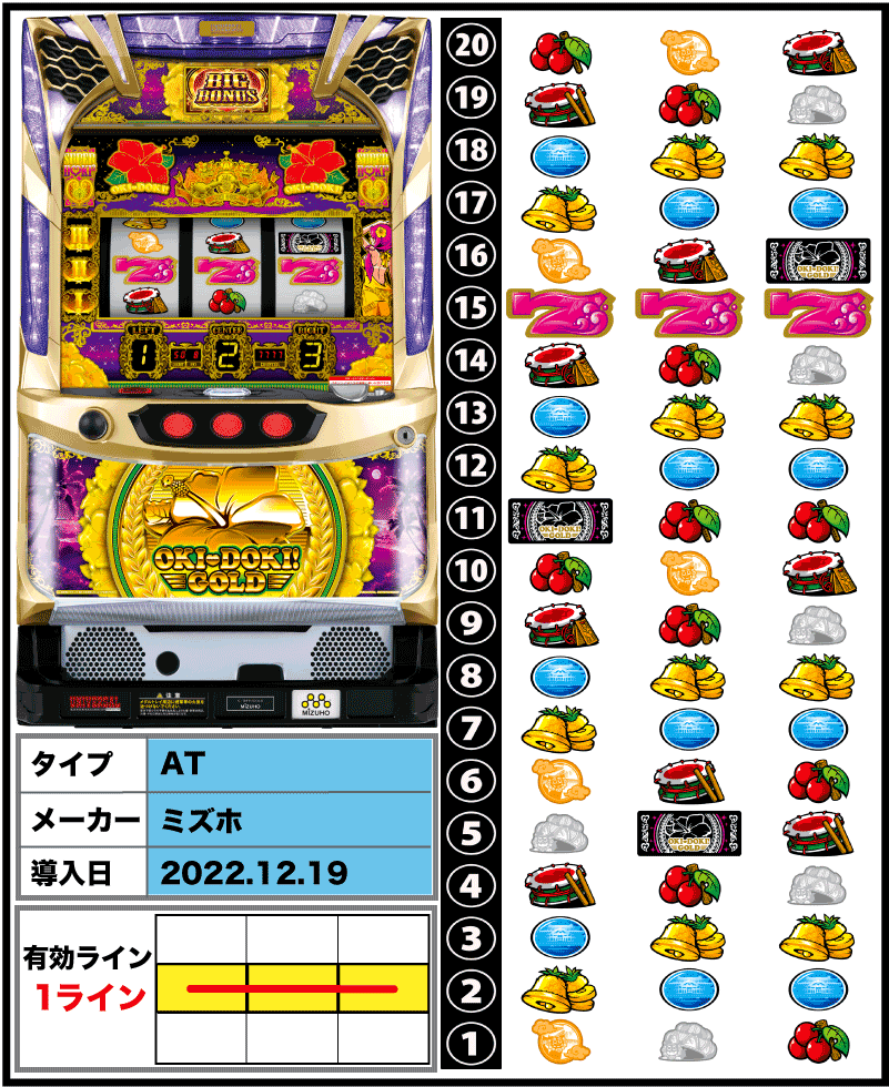 沖ドキ！GOLDの筐体とリール配列