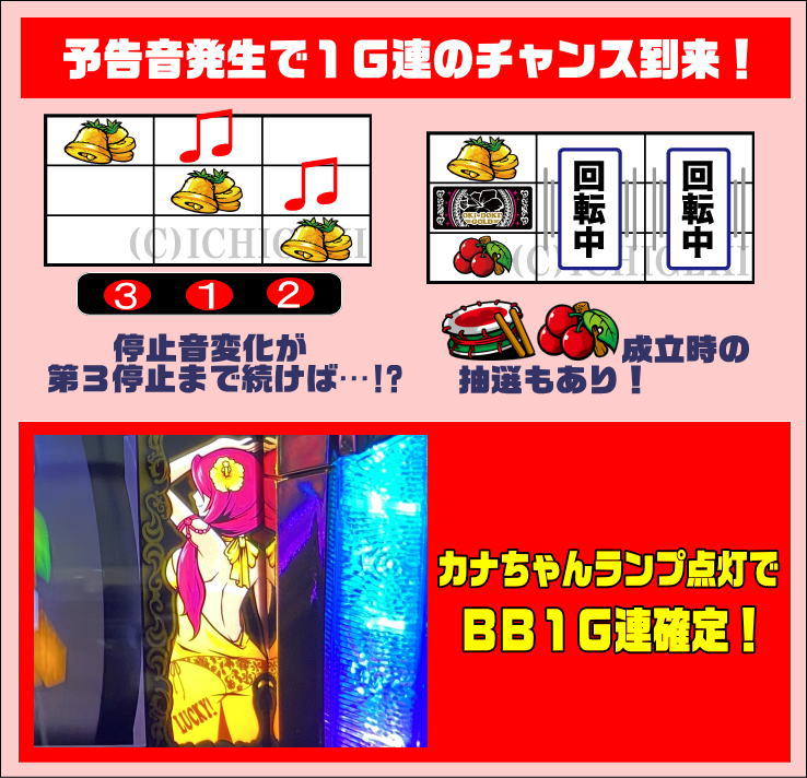 沖ドキ！GOLDの1G連チャンス