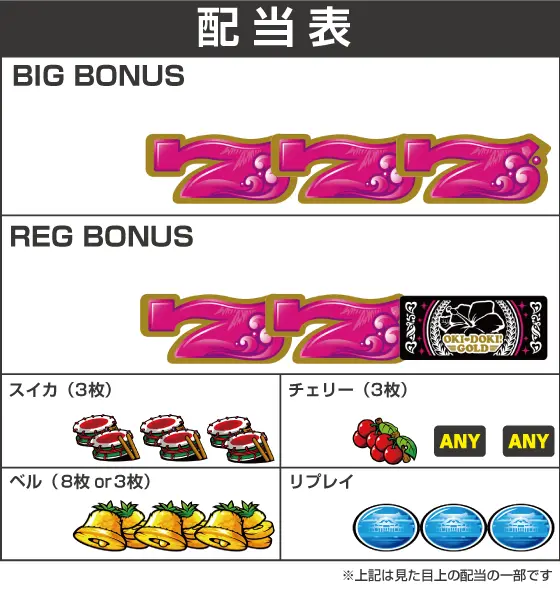 沖ドキ！GOLDの配当画像