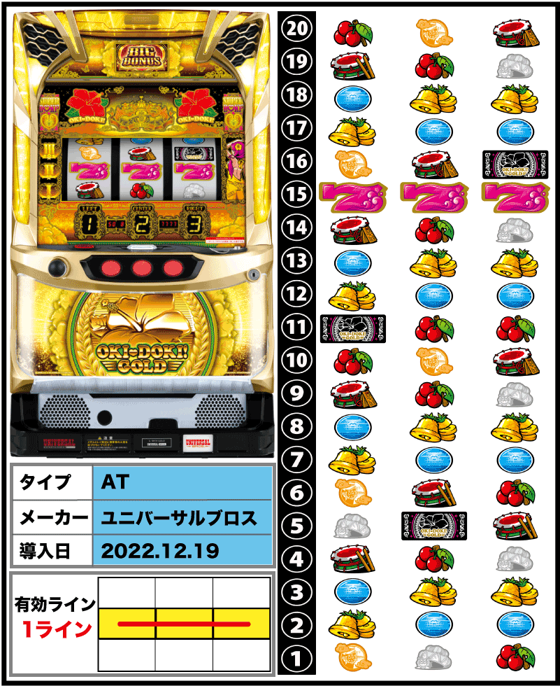 沖ドキ！GOLDの筐体とリール配列