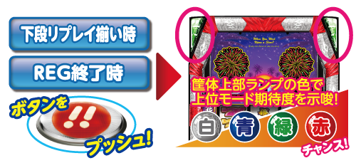 ぱちスロ 沖ハナ-３０の裏ボタン演出