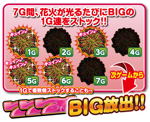 ぱちスロ 沖ハナ-３０の花盛りのゲーム性