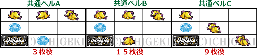 ぱちスロ 沖ハナ-３０の共通ベル