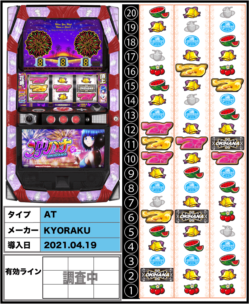 ぱちスロ 沖ハナ-30の筐体とリール配列