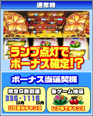 S沖っ娘の通常時のゲームフロー