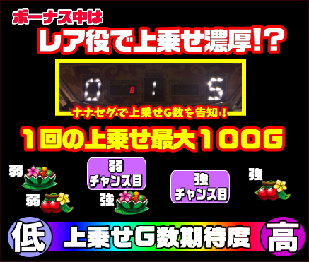 S沖っ娘のボーナス中上乗せ期待度