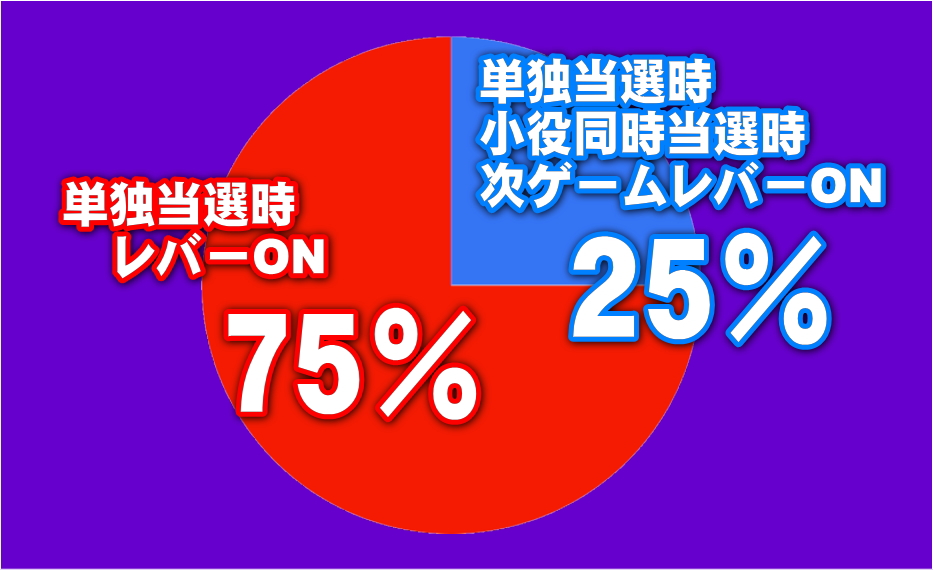 沖縄フェスティバル-30の告知割合