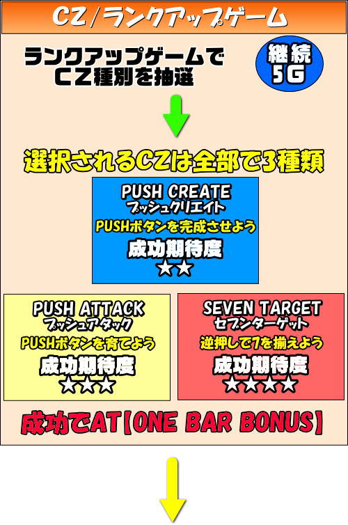 ワンバーS-30のCZのゲームフロー
