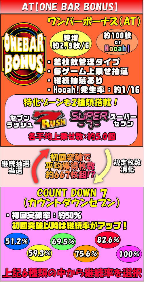 ワンバーS-30の