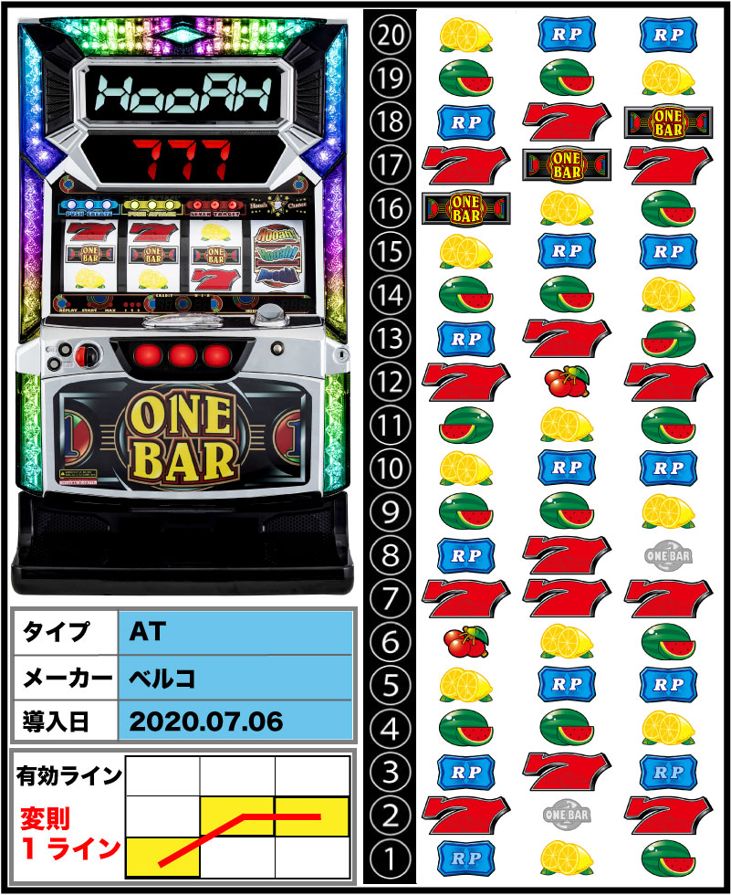 ワンバーS-30の筐体とリール配列