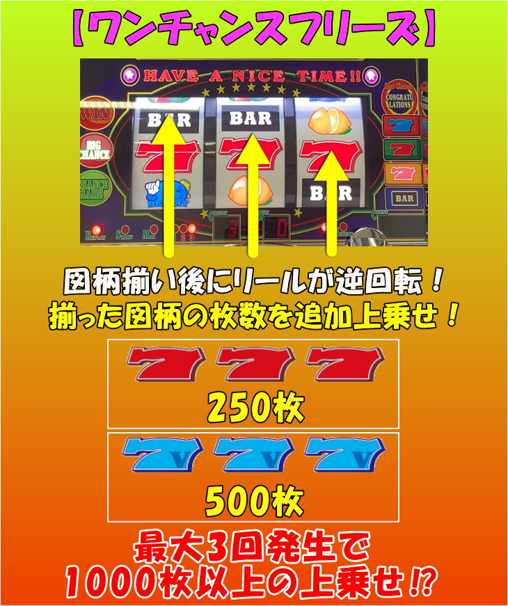 ワンチャンス 1000のワンチャンスフリーズの解説画像