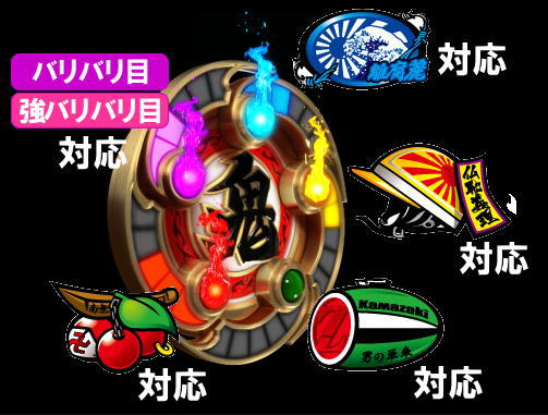 鬼浜爆走紅蓮隊 狂闘旅情編の鬼メーター